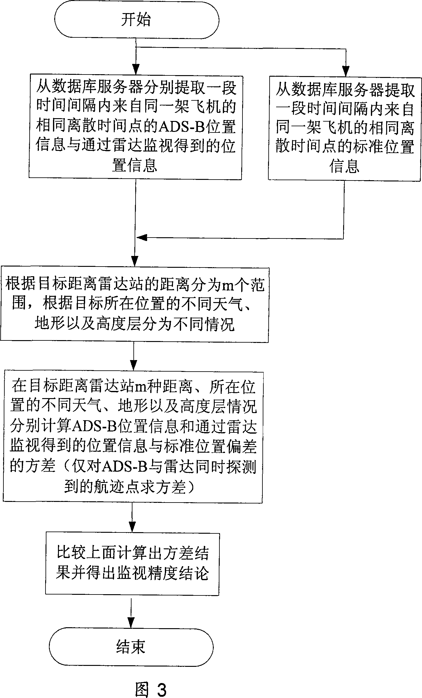 Data estimation system for ADS-B monitoring technology