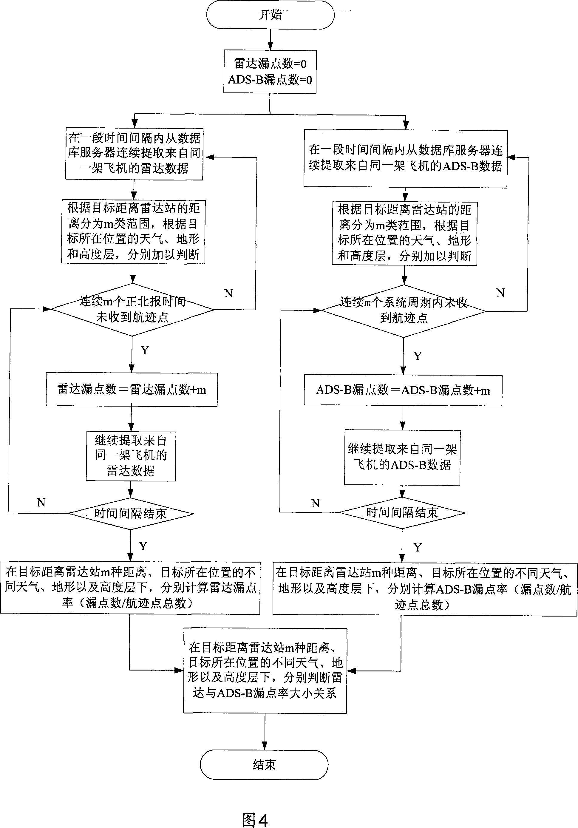 Data estimation system for ADS-B monitoring technology