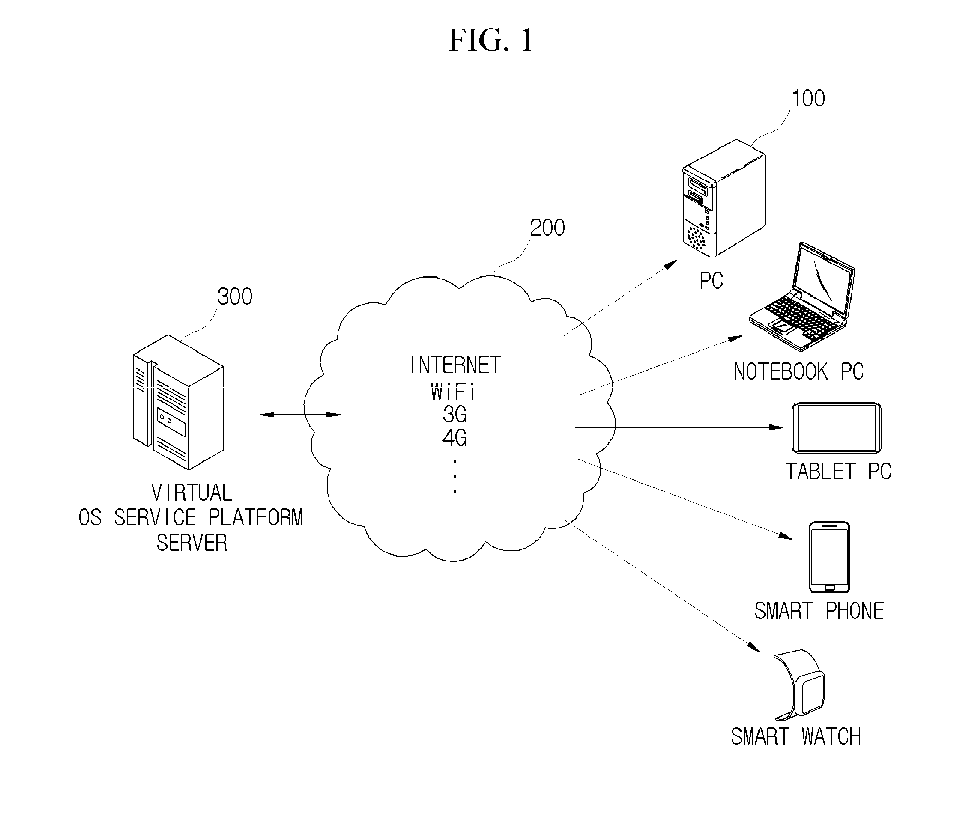 Apparatus and method for providing adaptive virtual desktop operating system service