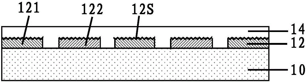 Touch substrate and manufacturing method thereof, touch display panel and display device