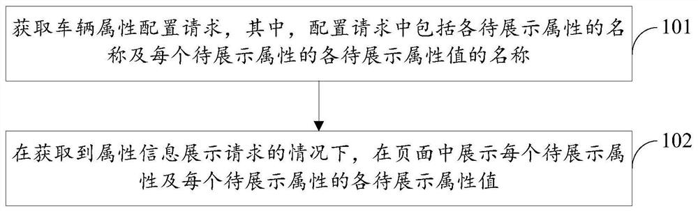 Vehicle attribute information display method and device, computer equipment and storage medium