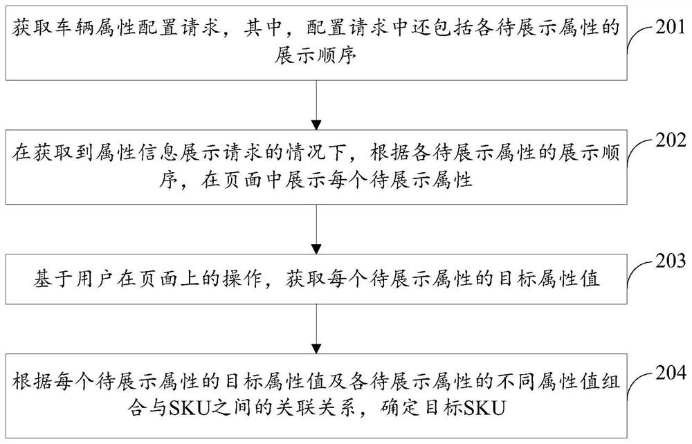 Vehicle attribute information display method and device, computer equipment and storage medium