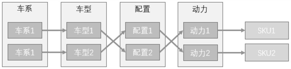 Vehicle attribute information display method and device, computer equipment and storage medium