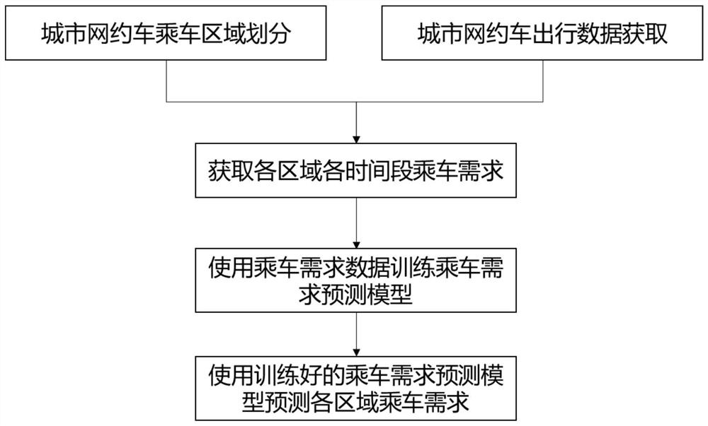 Online car-hailing order demand prediction method based on space-time context attention network