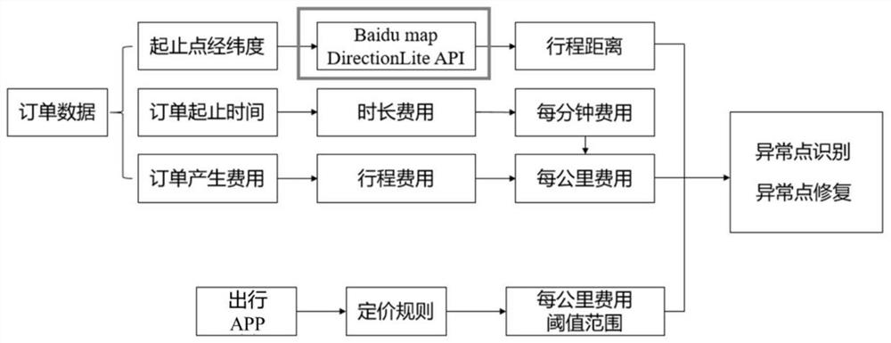 Online car-hailing order demand prediction method based on space-time context attention network