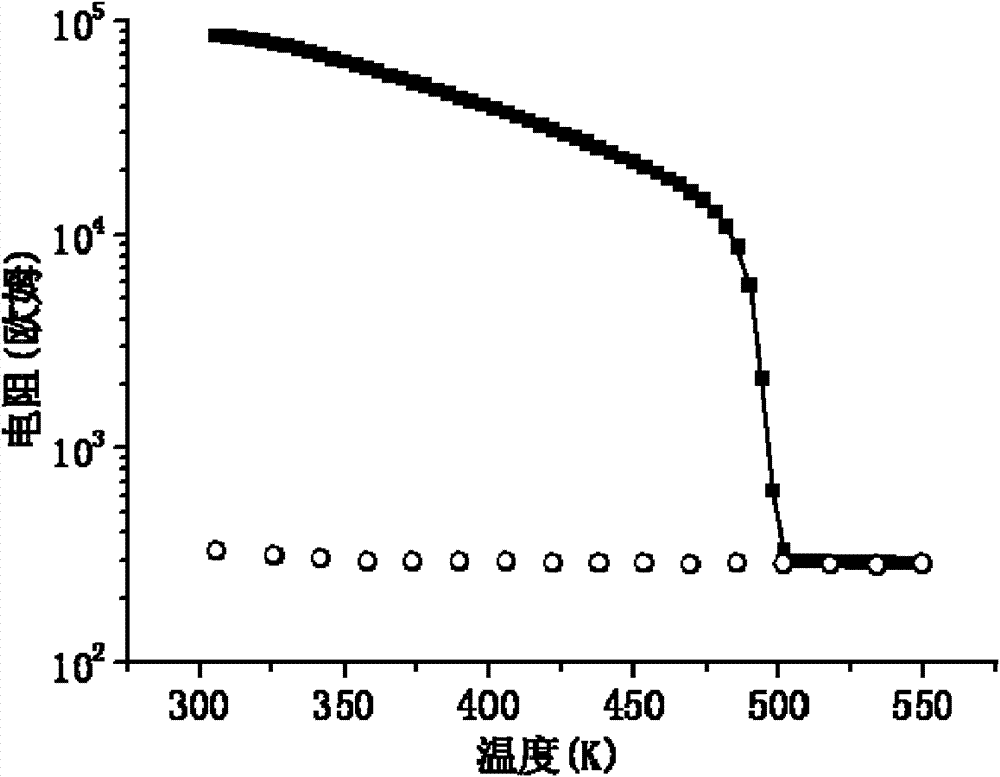 Phase-change storage material and preparation method thereof