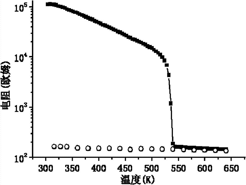 Phase-change storage material and preparation method thereof