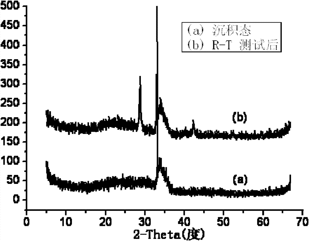 Phase-change storage material and preparation method thereof