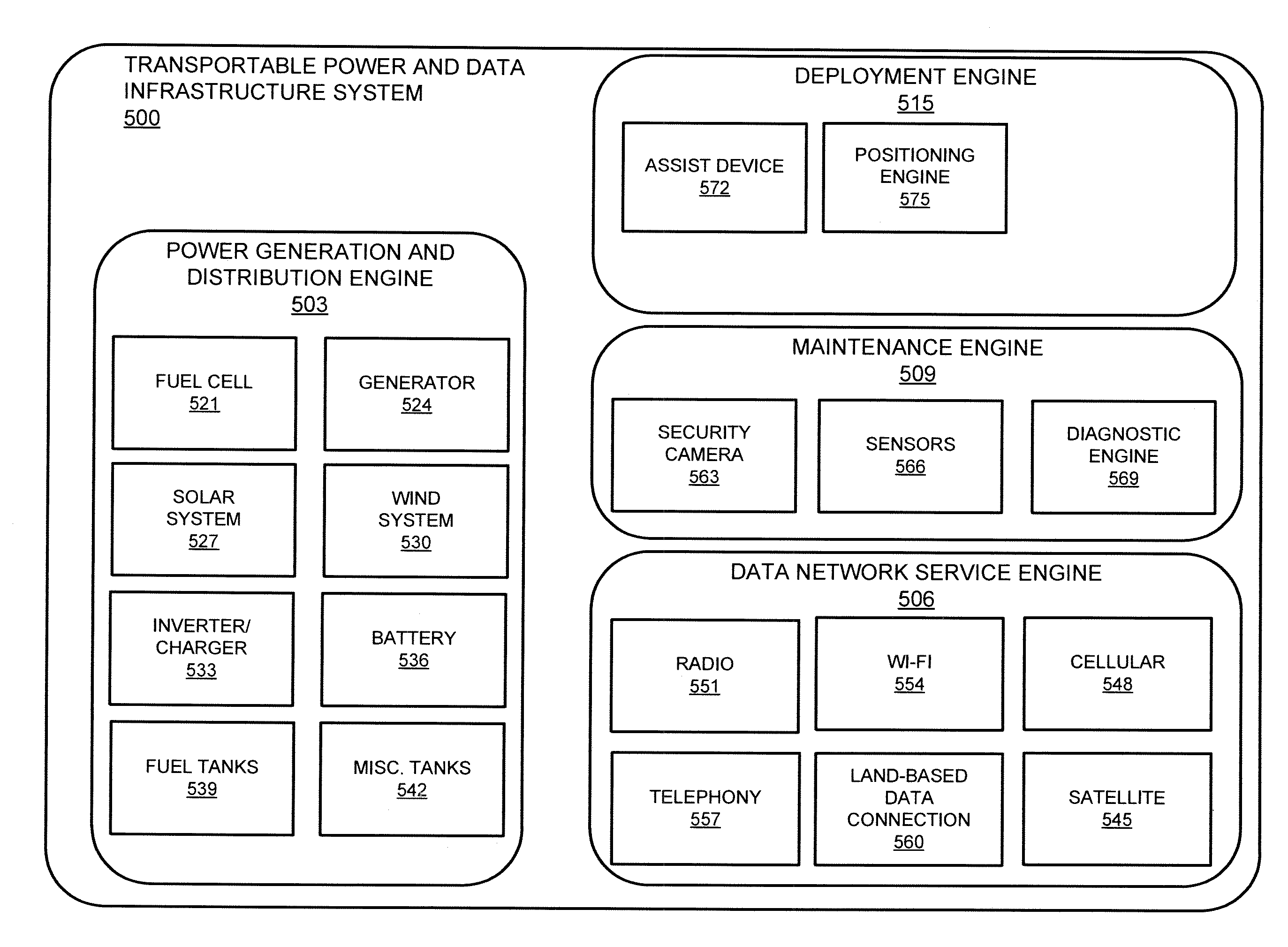 System and method for self-powered communications networks