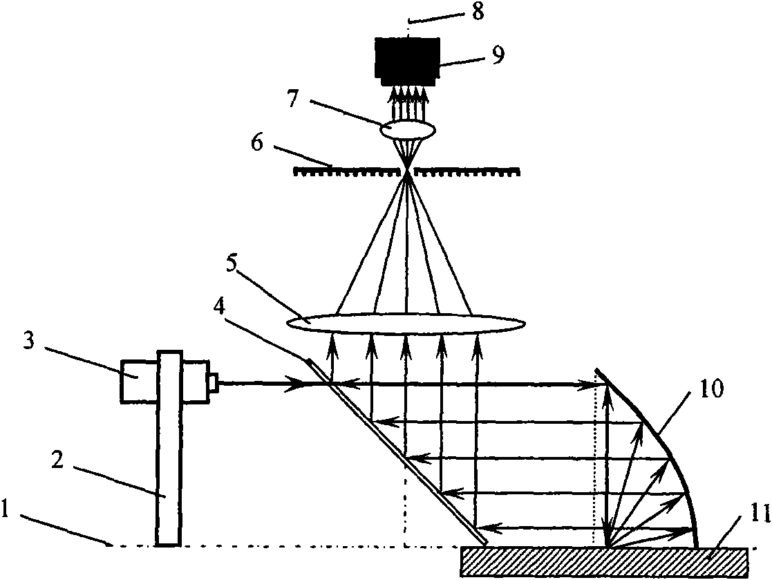 System for measuring surface bidirectional reflectance distribution