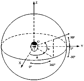 Apparatus for rapid measurement of spatial angular resolution of virtual sound-generating devices