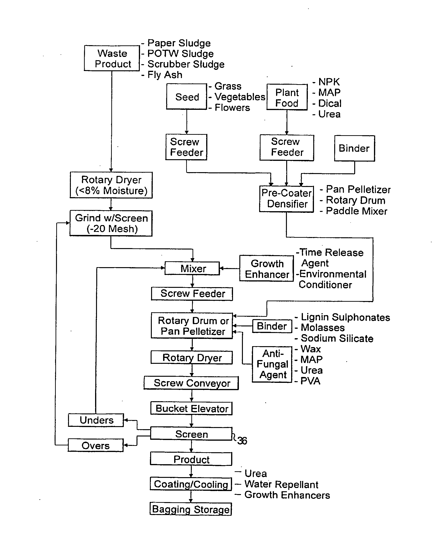 Colored or fragranced horticultural/agricultural products