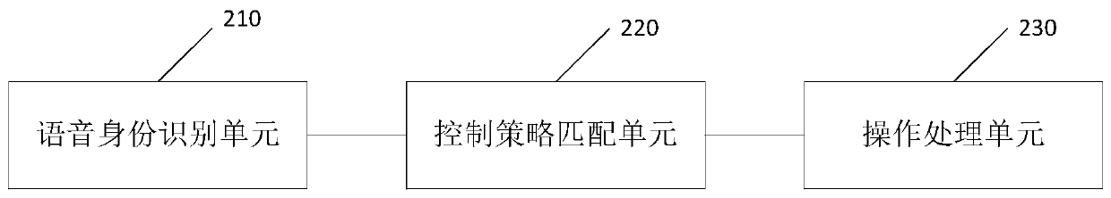 Intelligent operation method and device of server, intelligent server and storage medium