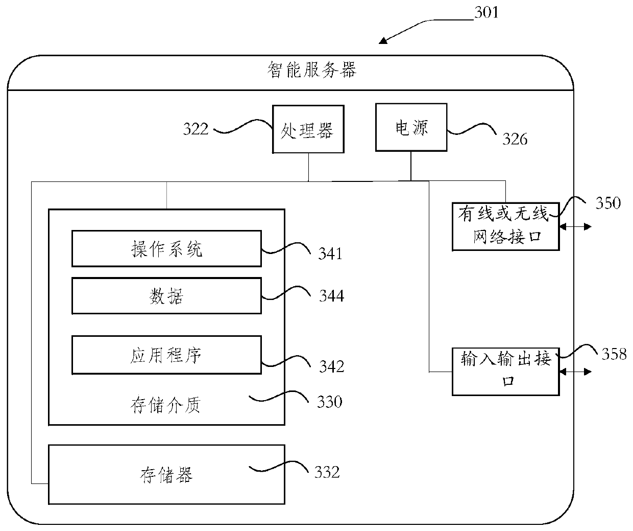 Intelligent operation method and device of server, intelligent server and storage medium