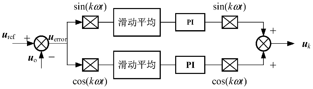 Controller parameter setting method and device and electronic equipment