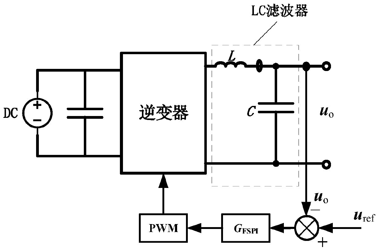 Controller parameter setting method and device and electronic equipment