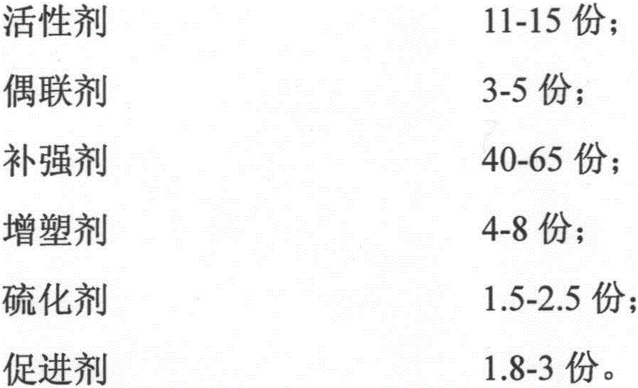 Rubber composition for upper support of automobile shock absorber