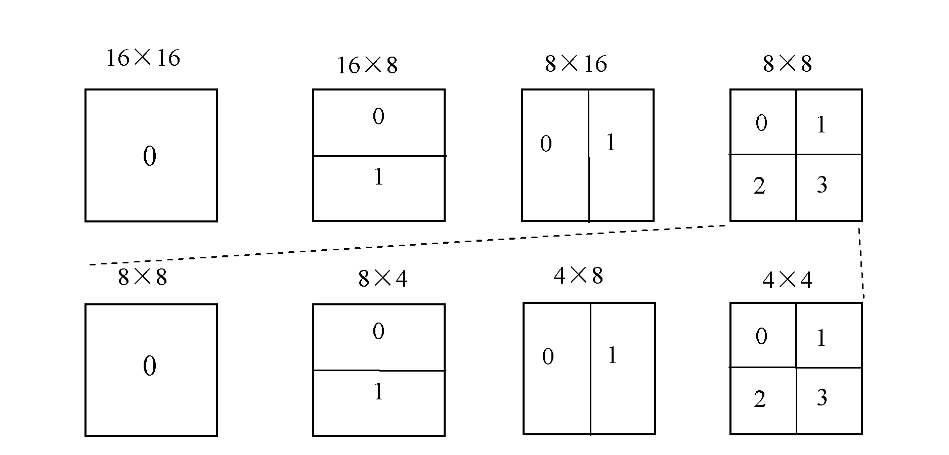 Method for realizing rapid video coding by adopting hierarchical structure anticipation