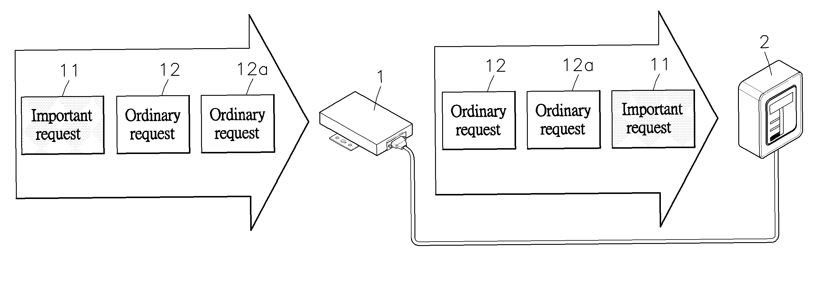 Method of determining request transmission priority subject to request channel and transmitting request subject to such request transmission priority in application of fieldbus communication framework