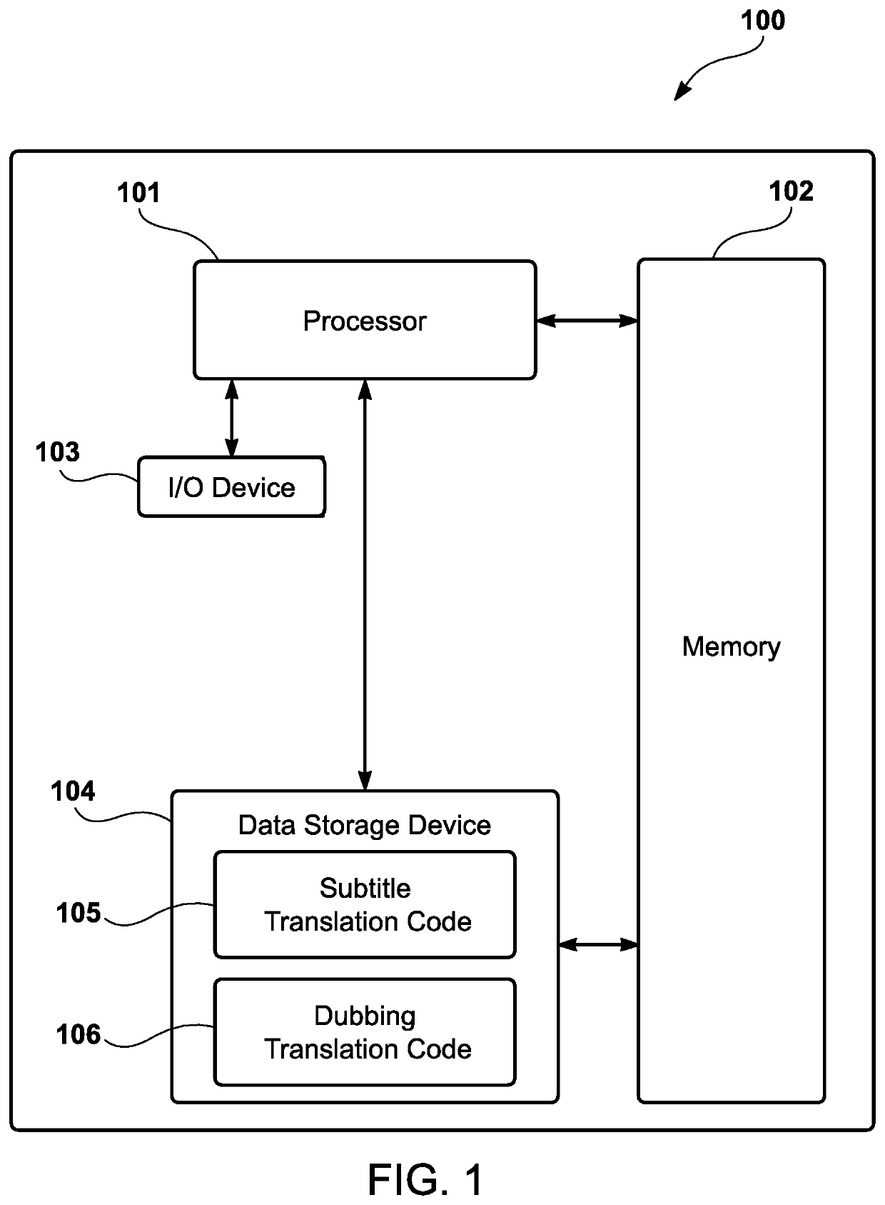 Machine translation system for entertainment and media