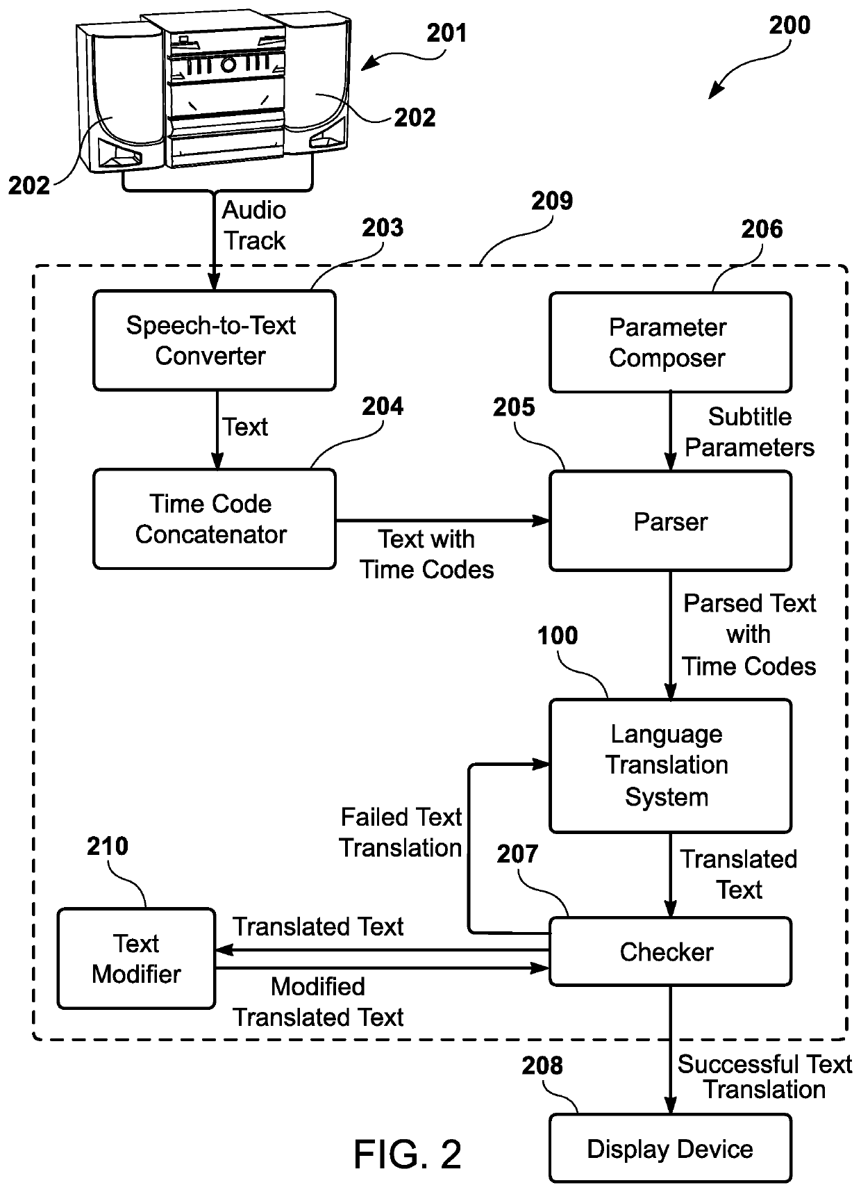 Machine translation system for entertainment and media