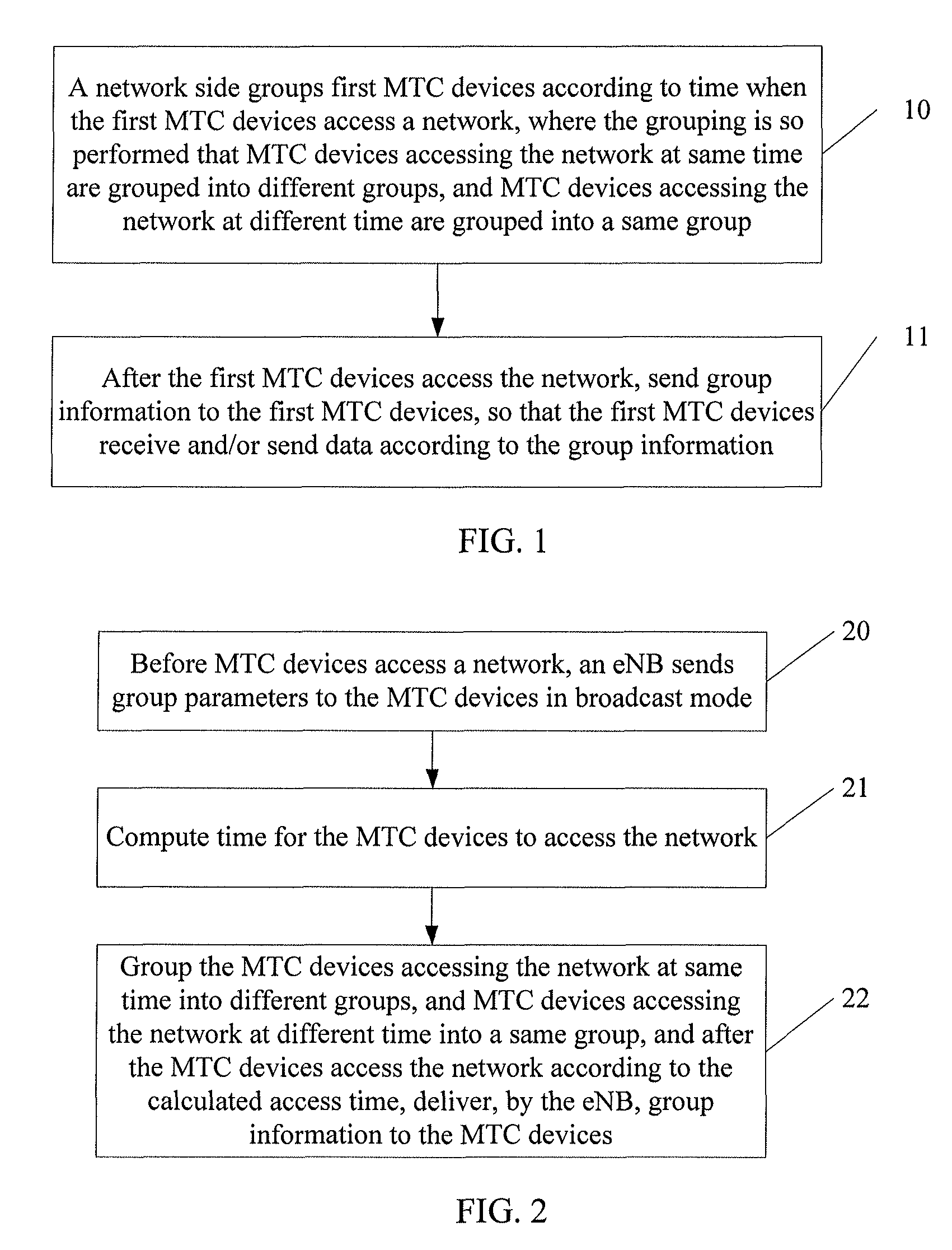 Communication method of MTC devices and related apparatus