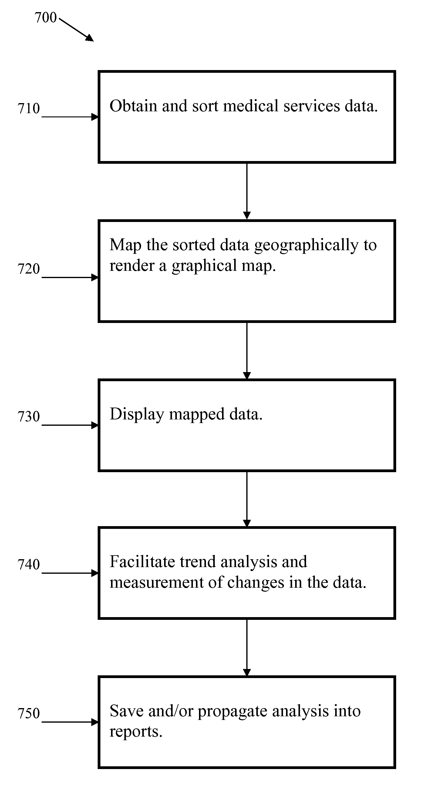 Methods and systems for mapping healthcare services analytics for volume and trends