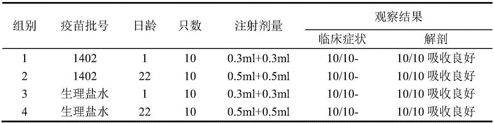 Newcastle disease virus, avian influenza virus and avian adenovirus triple inactivated vaccine