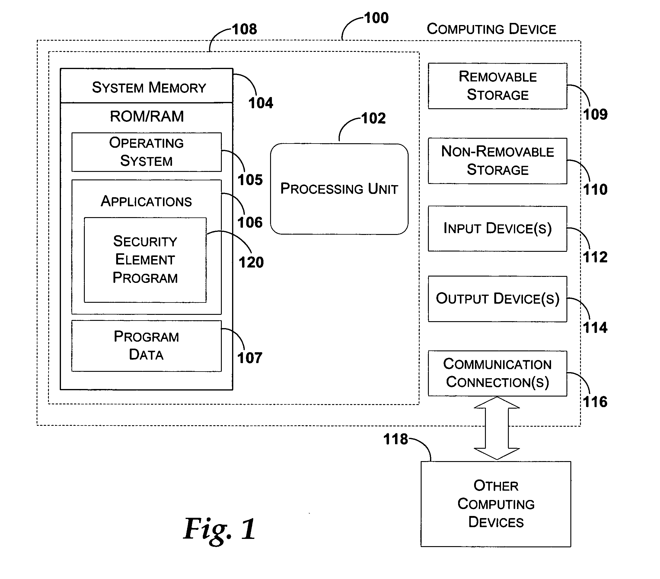 Displaying a security element to help detect spoofing