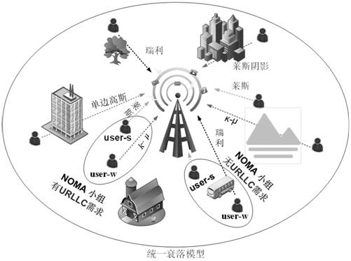 User adaptive access method and device for realizing large-scale URLLC