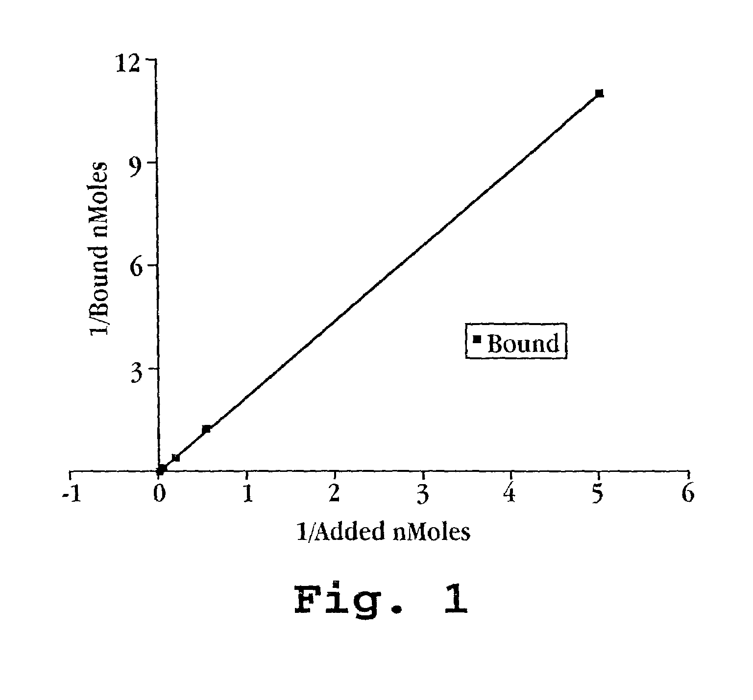 Microbubble compositions and methods for oligonucleotide delivery