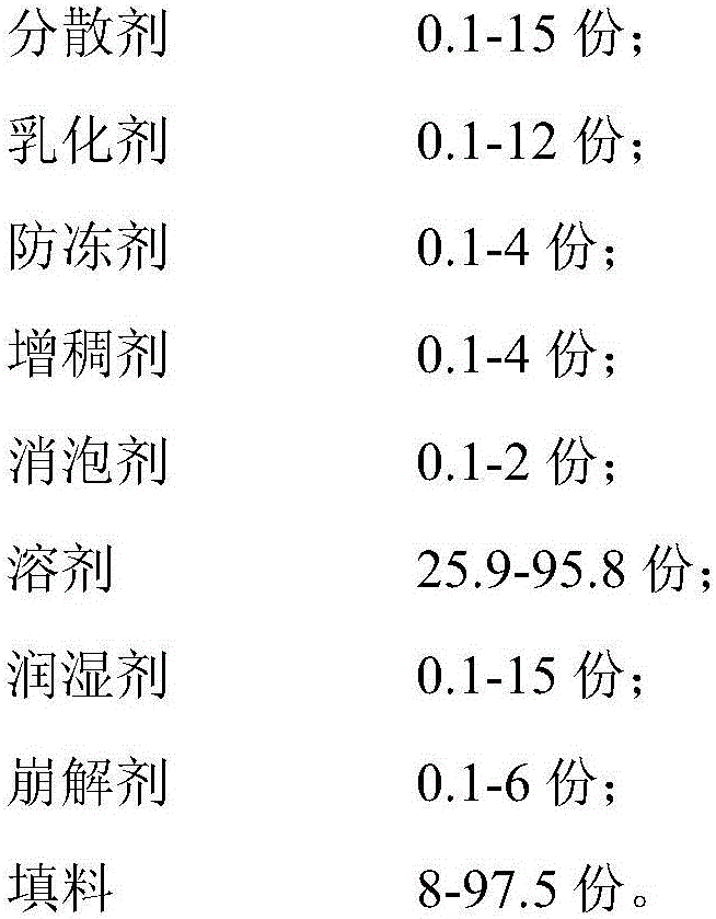 Pesticide composition containing C9H6Cl2N2O3S and flusilazole