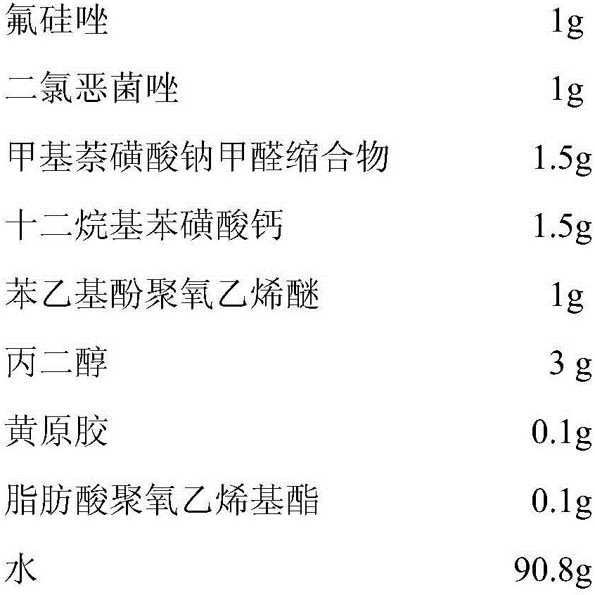 Pesticide composition containing C9H6Cl2N2O3S and flusilazole