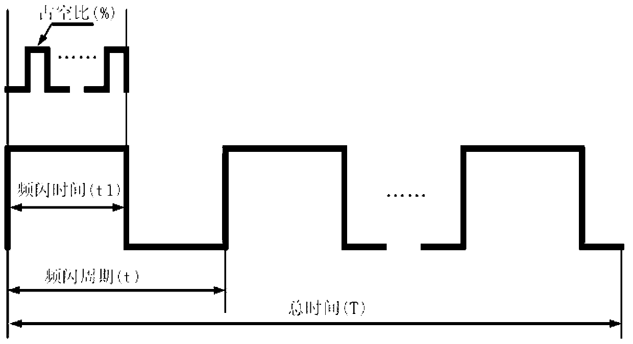 AOI (Automated Optical Inspection) digital LED (Light-Emitting Diode) light source controller and control method thereof