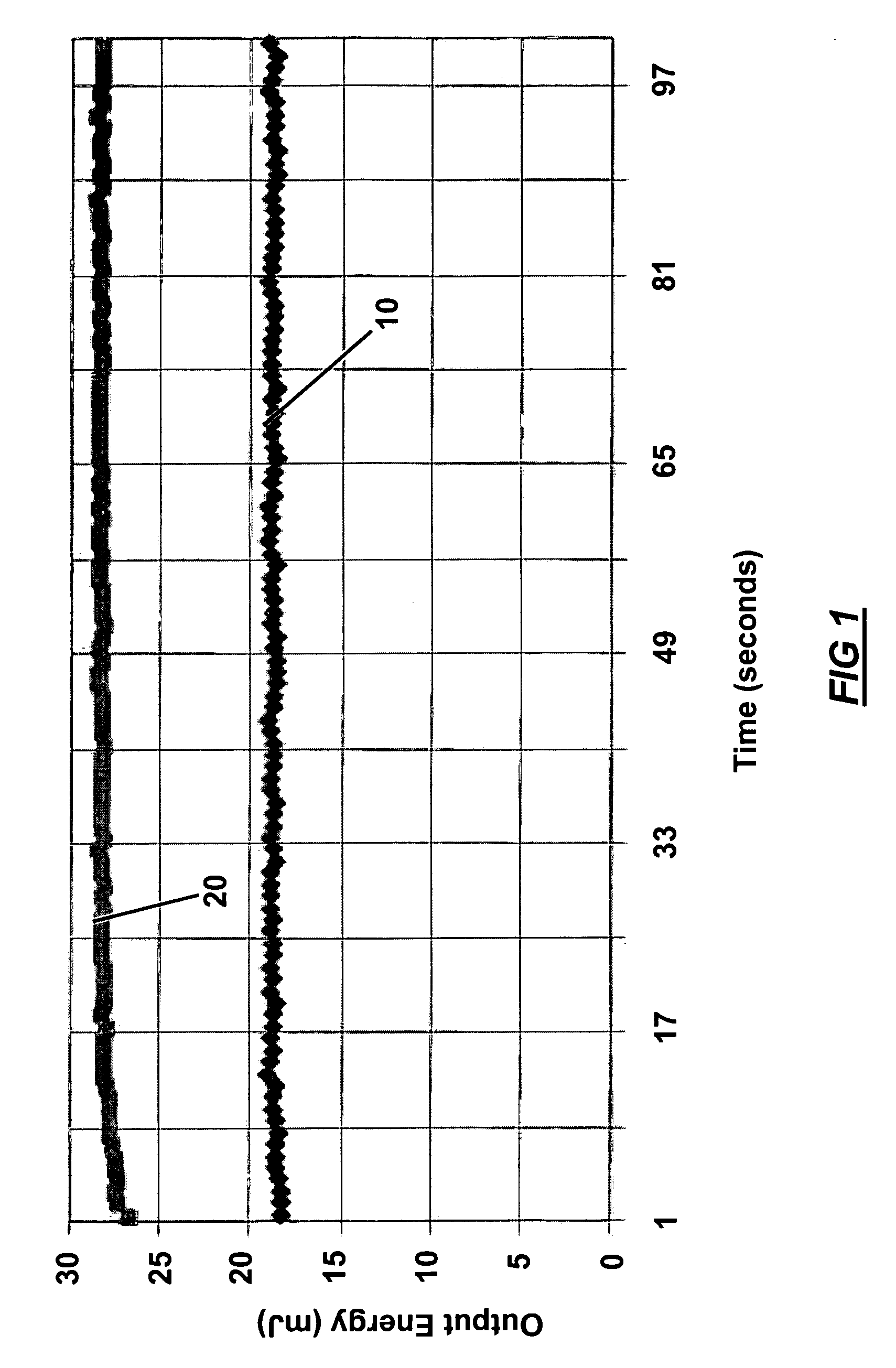 Novel ytterbium-phosphate glass