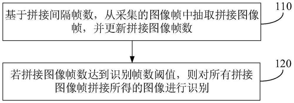 Scanning method and device, scanning pen and storage medium