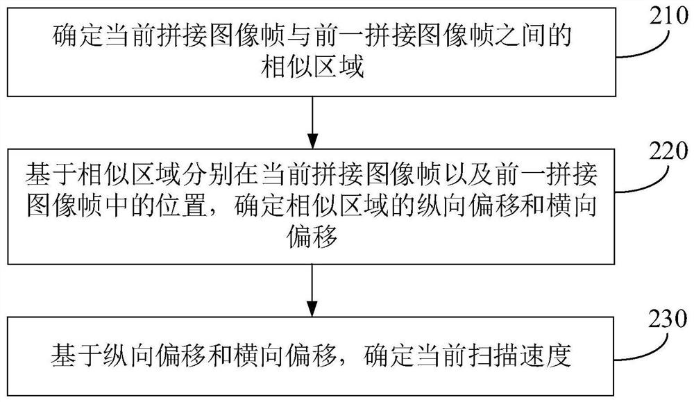 Scanning method and device, scanning pen and storage medium