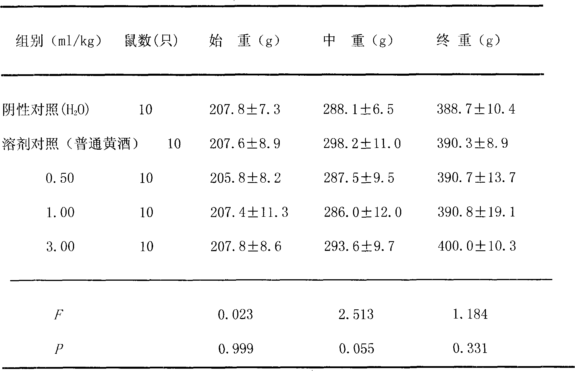 Red rice yellow wine with antihypertensive function