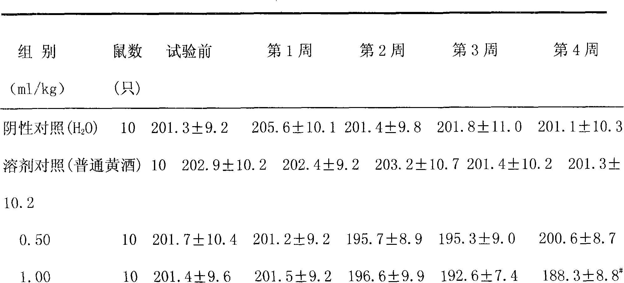 Red rice yellow wine with antihypertensive function