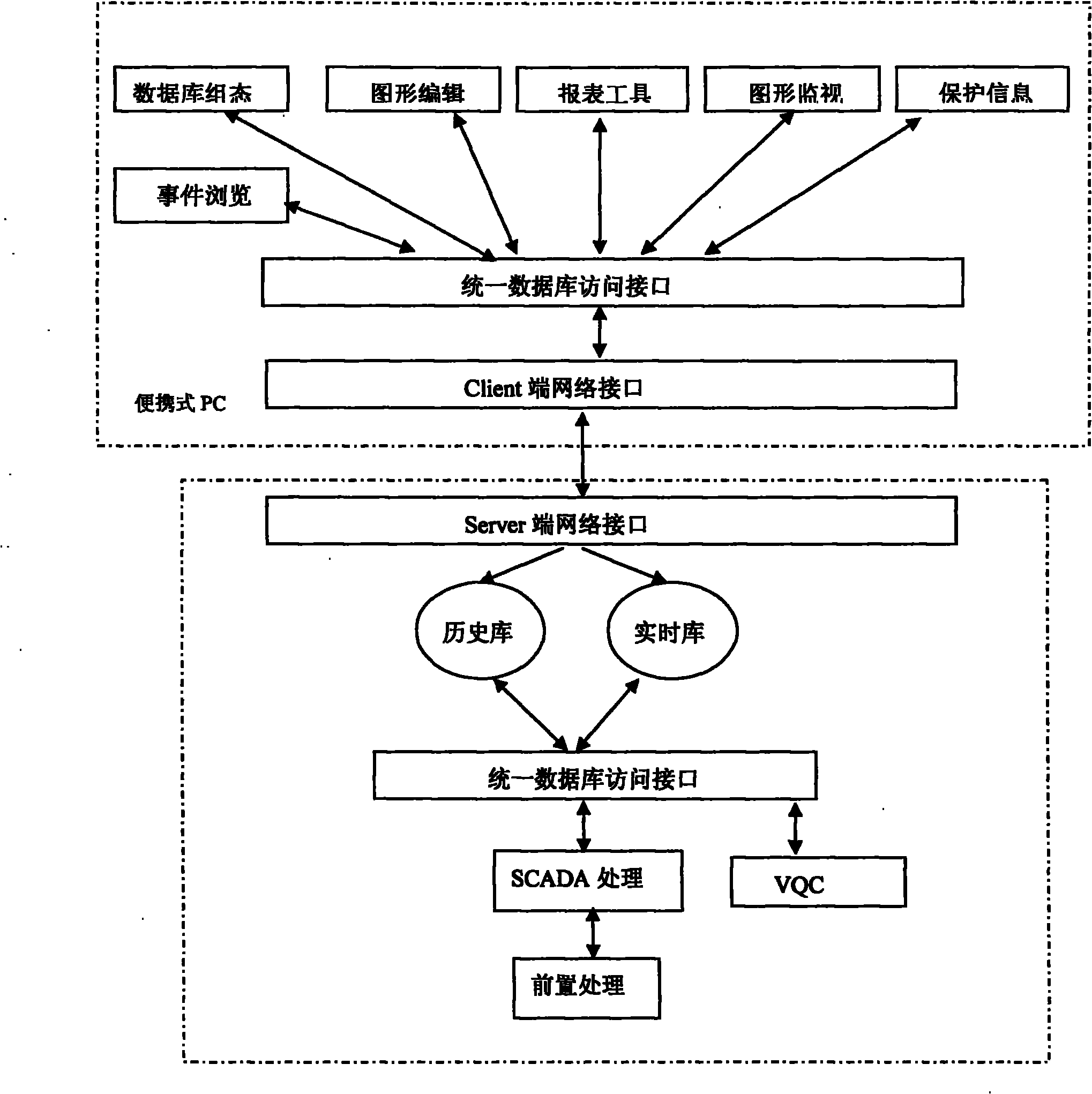 Method for achieving background monitoring based on embedded device