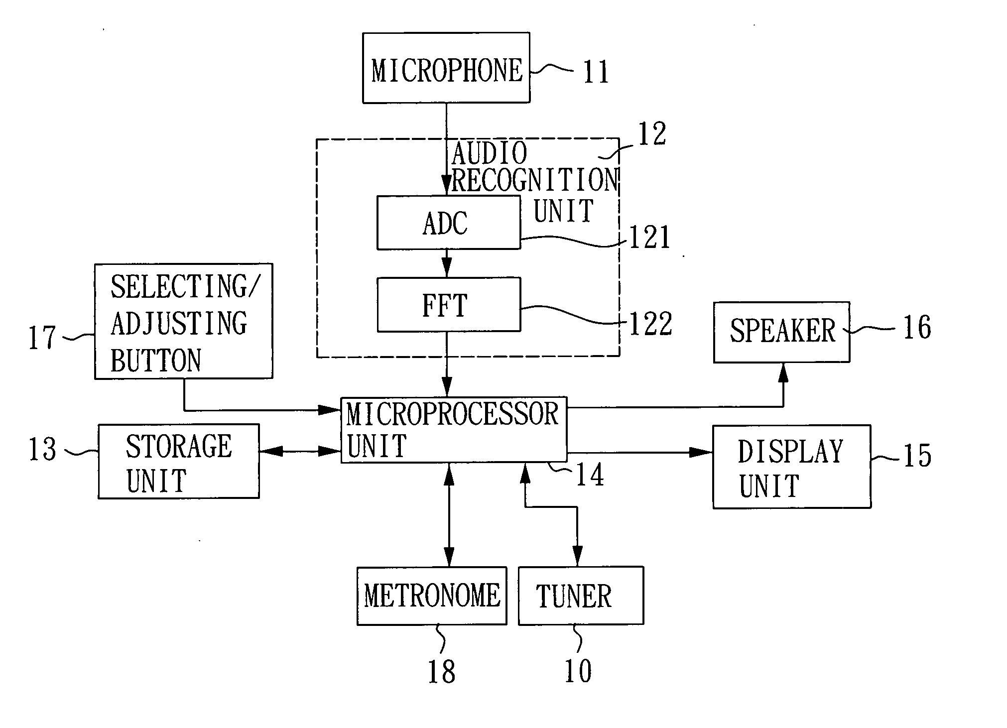 Electronic musical score device