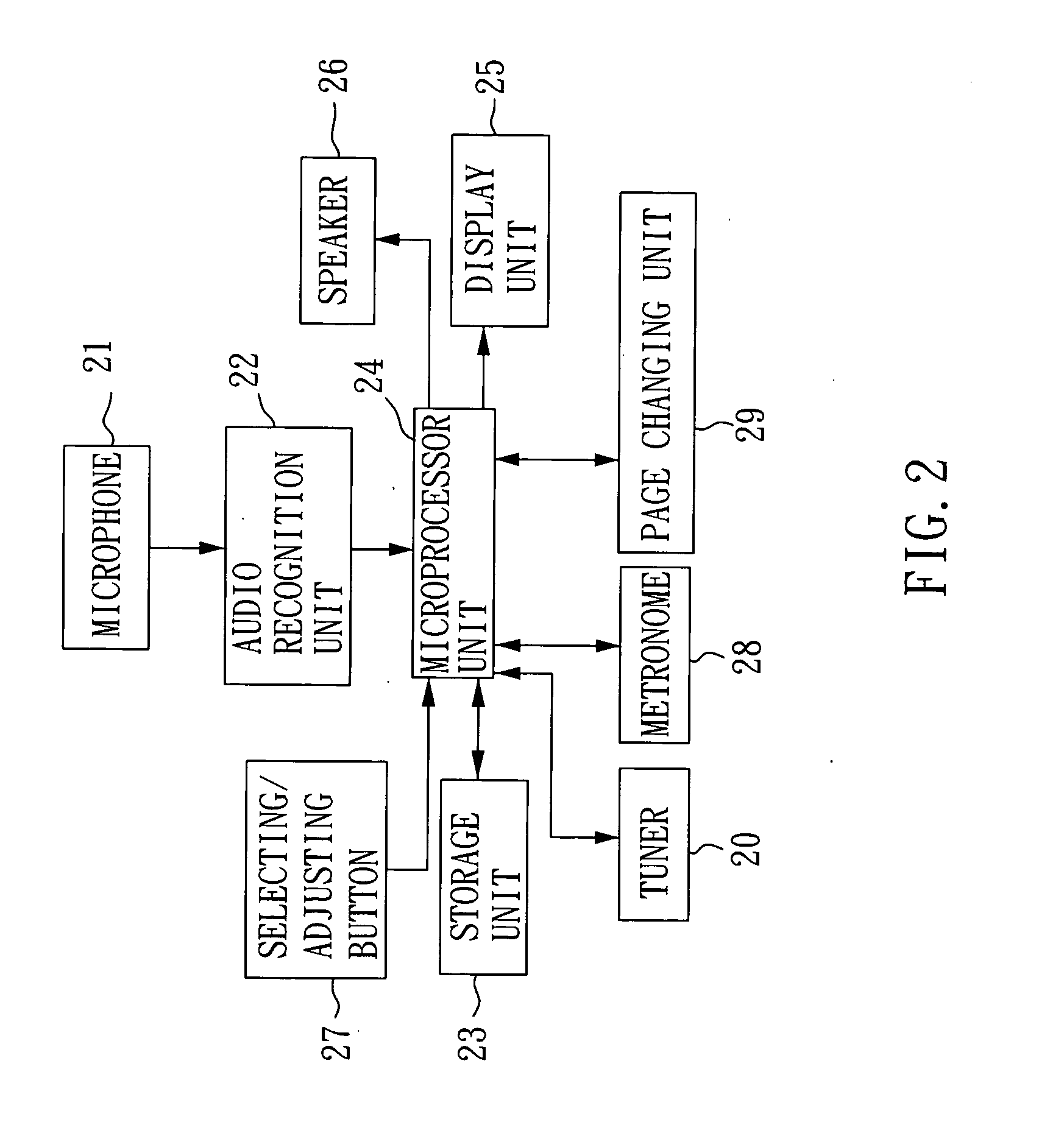 Electronic musical score device