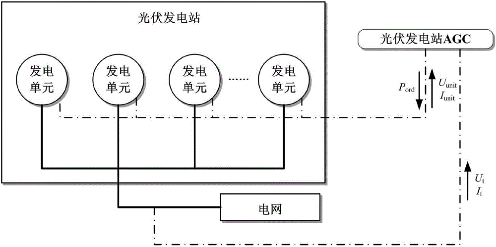 Photovoltaic power station virtual synchronization control method and control system thereof