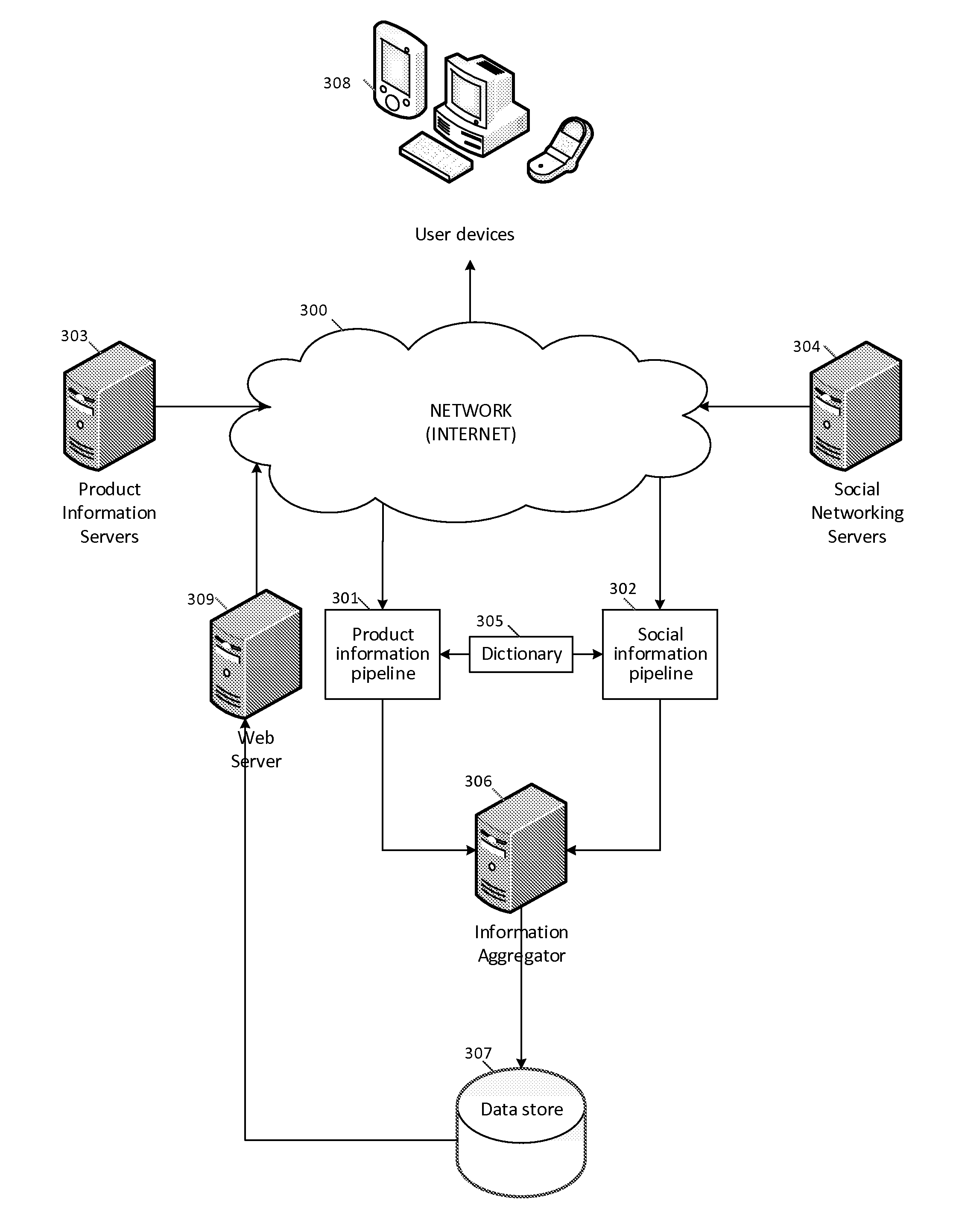 Structured and Social Data Aggregator