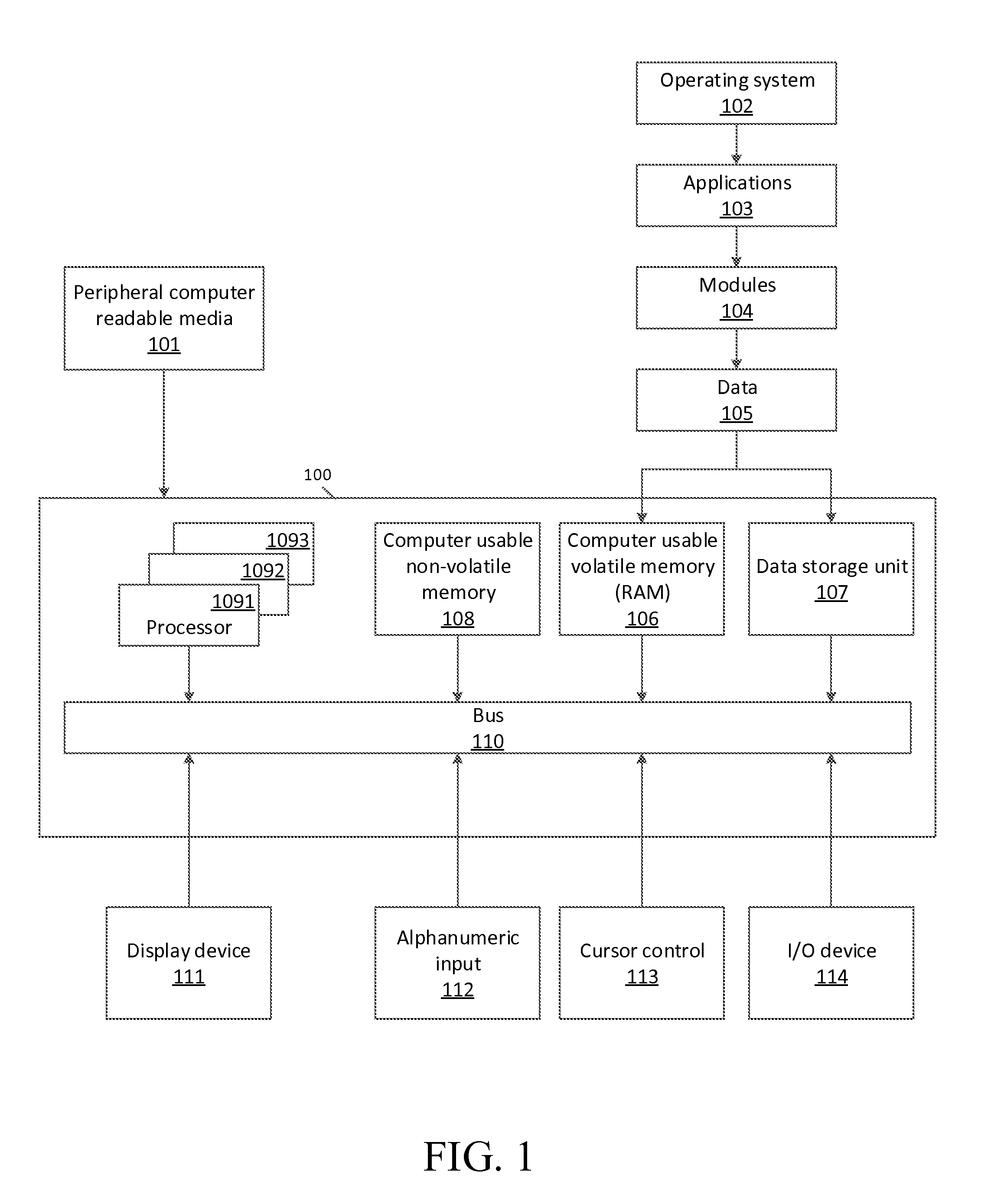 Structured and Social Data Aggregator