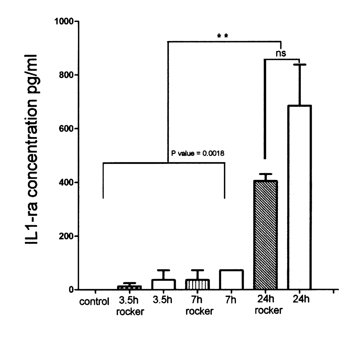 Method and composition for producing enhanced Anti-inflammatory/ Anti-catabolic and regenerative agents from autologous physiological fluid