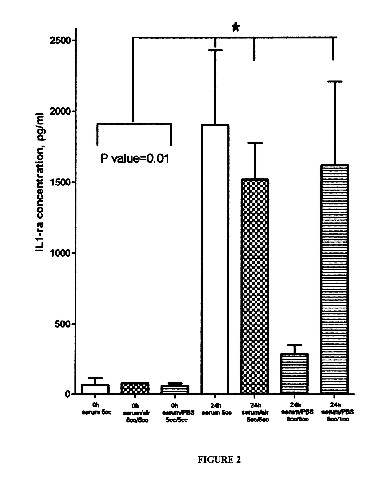 Method and composition for producing enhanced Anti-inflammatory/ Anti-catabolic and regenerative agents from autologous physiological fluid