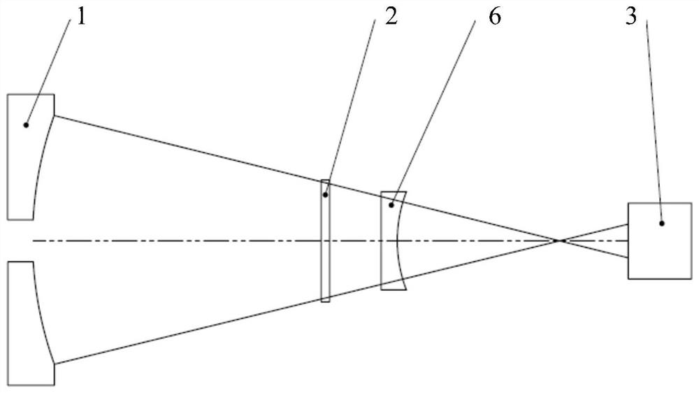 Alignment system and alignment method for detection and calibration of telescope primary mirror