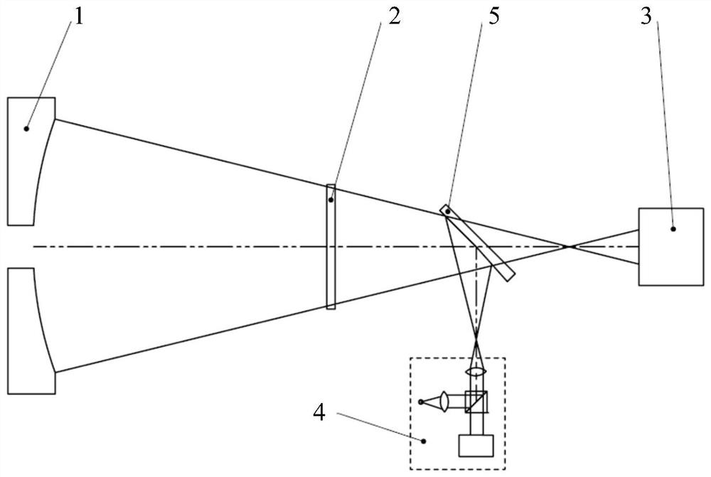 Alignment system and alignment method for detection and calibration of telescope primary mirror