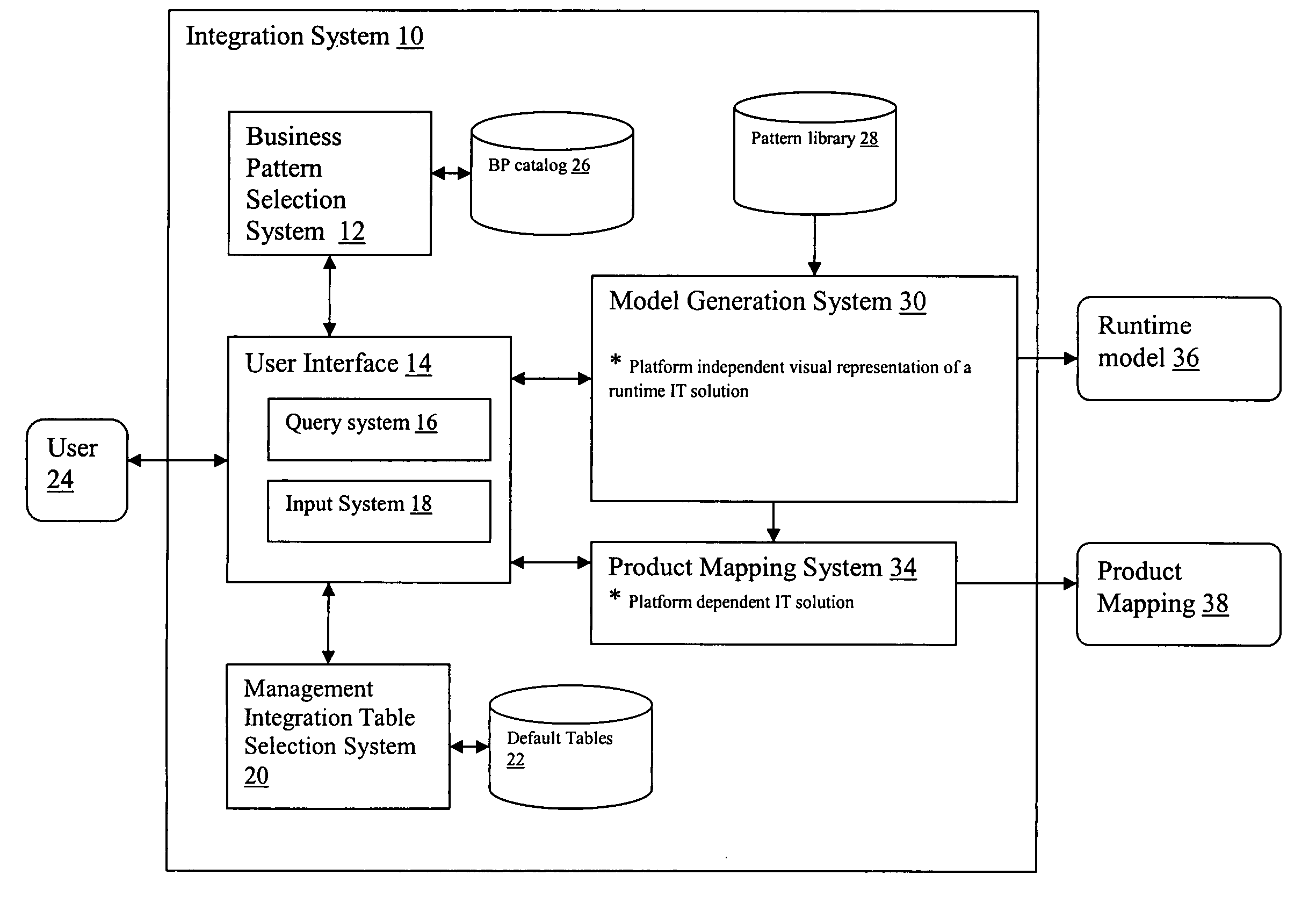 System and method for designing secure solutions using patterns